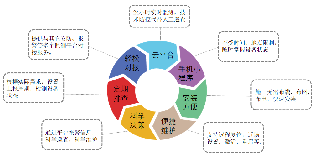 智慧井蓋解決方案.png