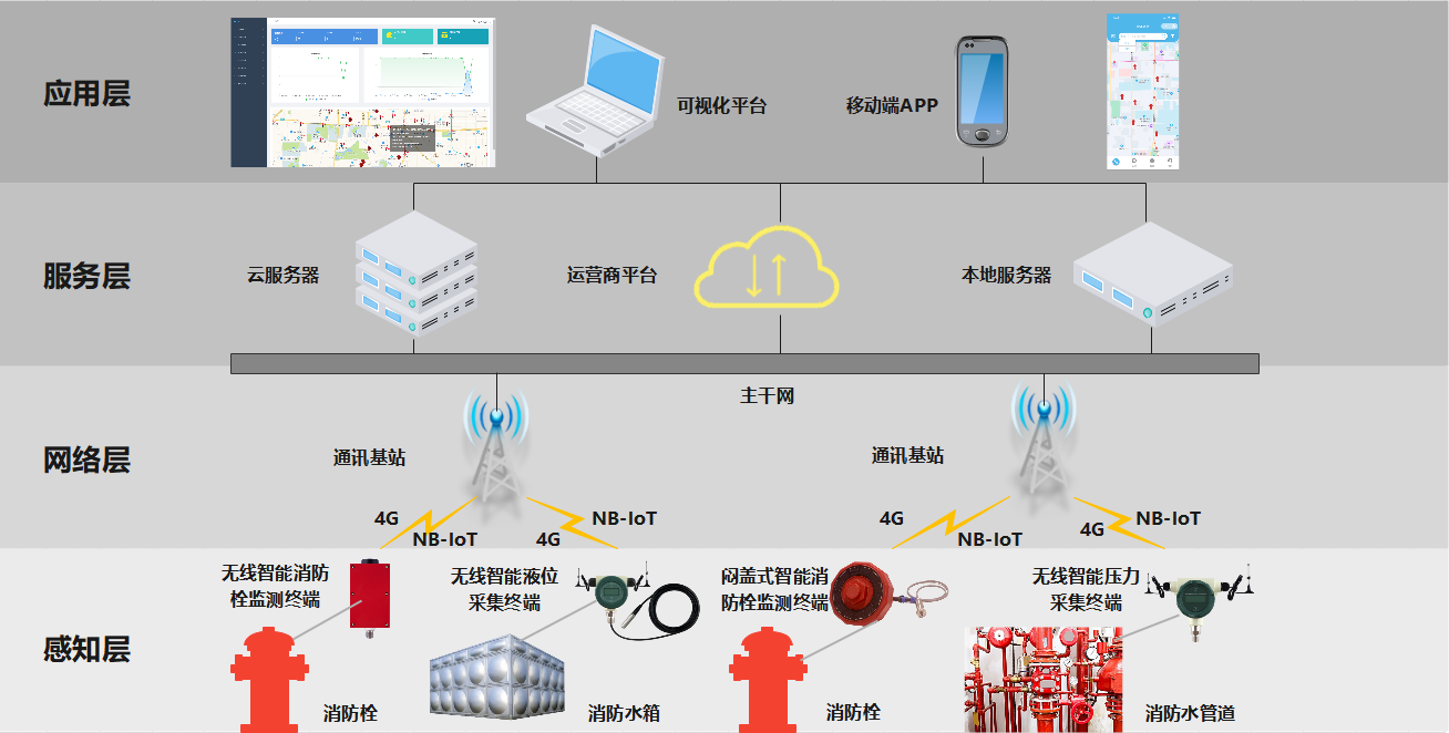 智慧消防.png
