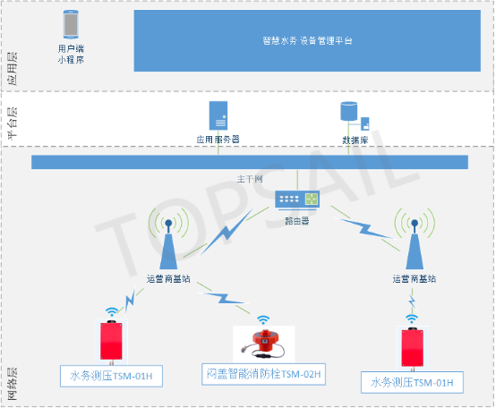 智慧水務(wù)系統(tǒng)結(jié)構(gòu).png