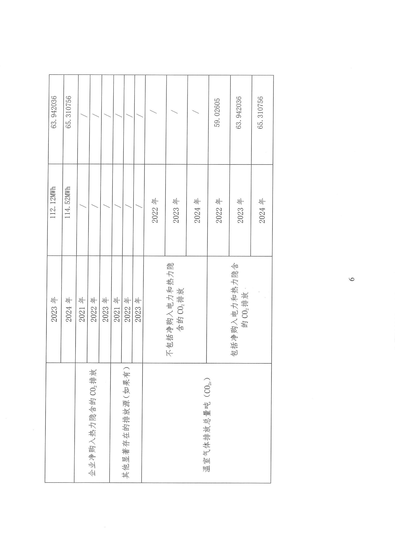 企業(yè)溫室氣體排放核算報(bào)告_07.jpg
