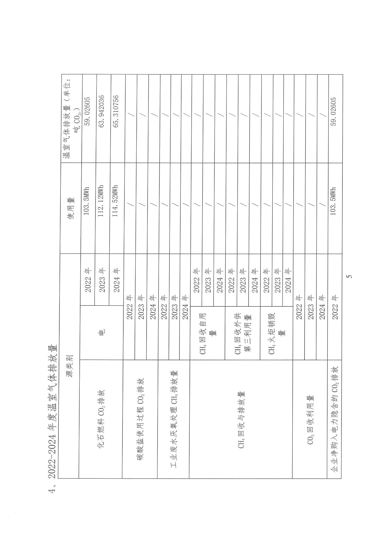企業(yè)溫室氣體排放核算報(bào)告_06.jpg