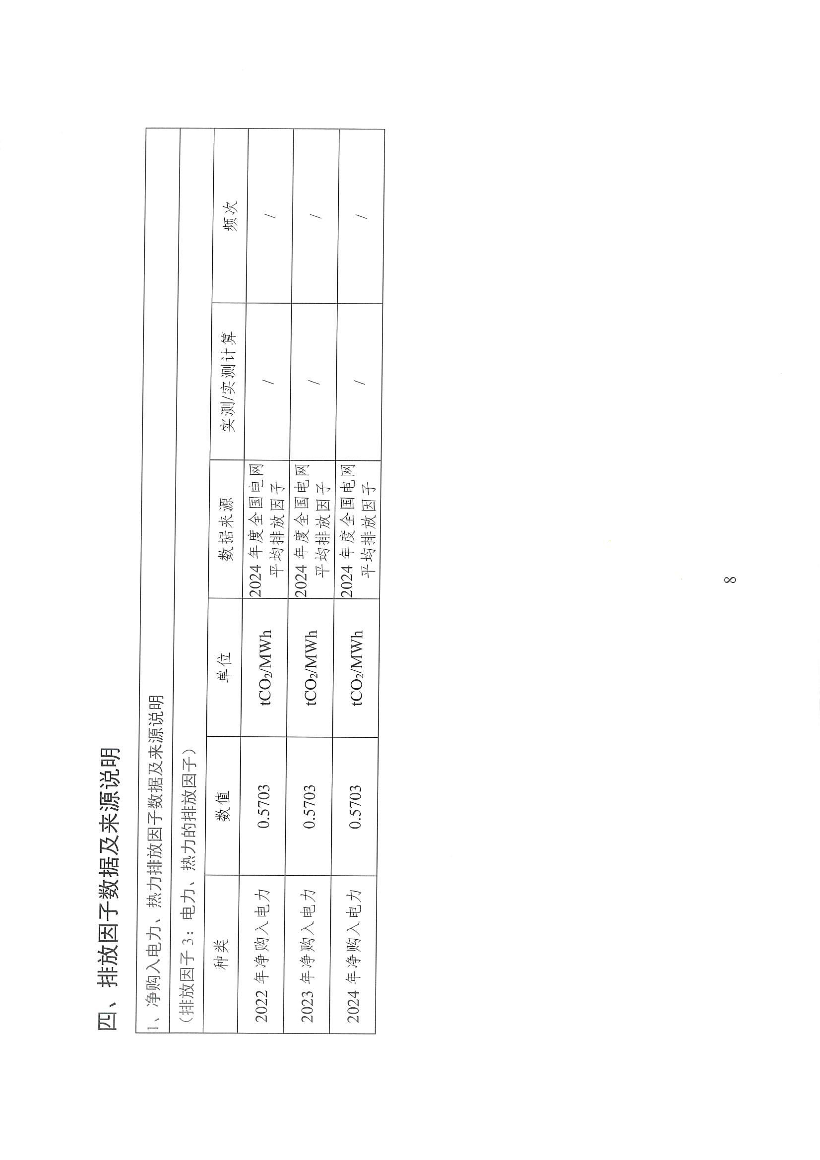企業(yè)溫室氣體排放核算報(bào)告_09.jpg