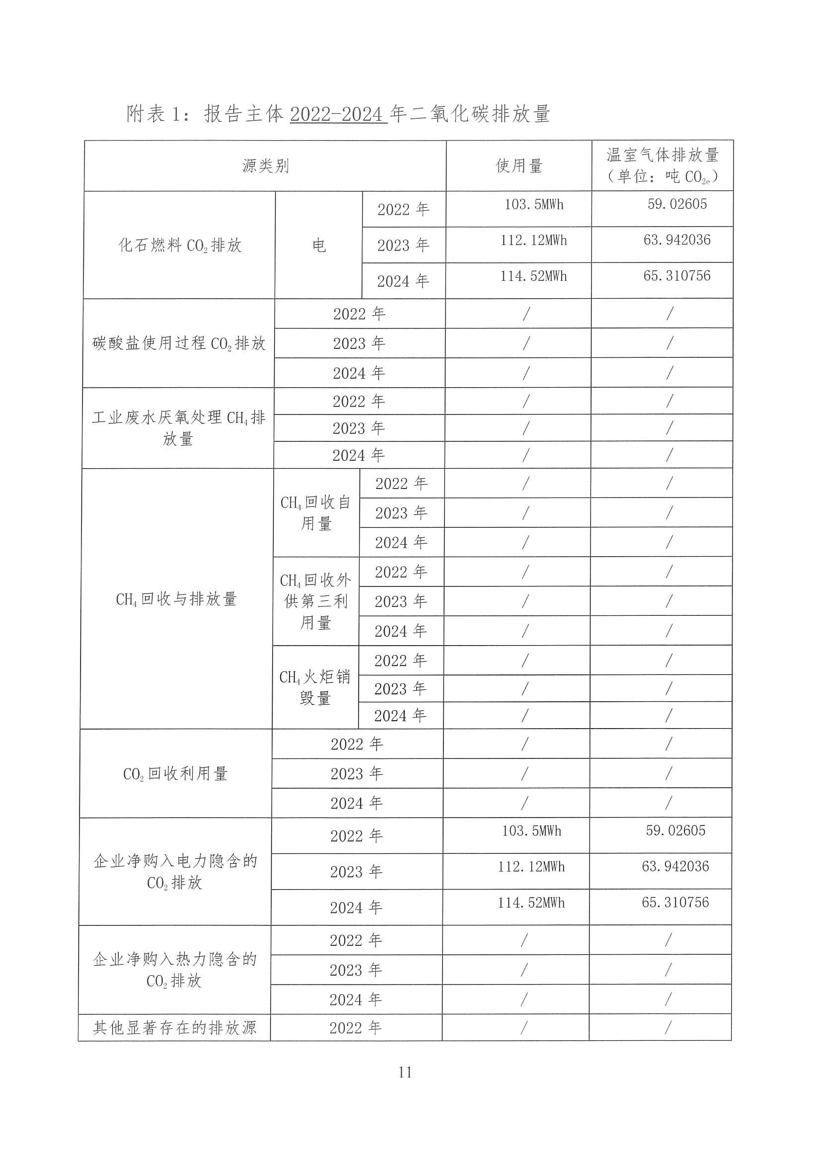 企業(yè)溫室氣體排放核算報(bào)告_12.jpg