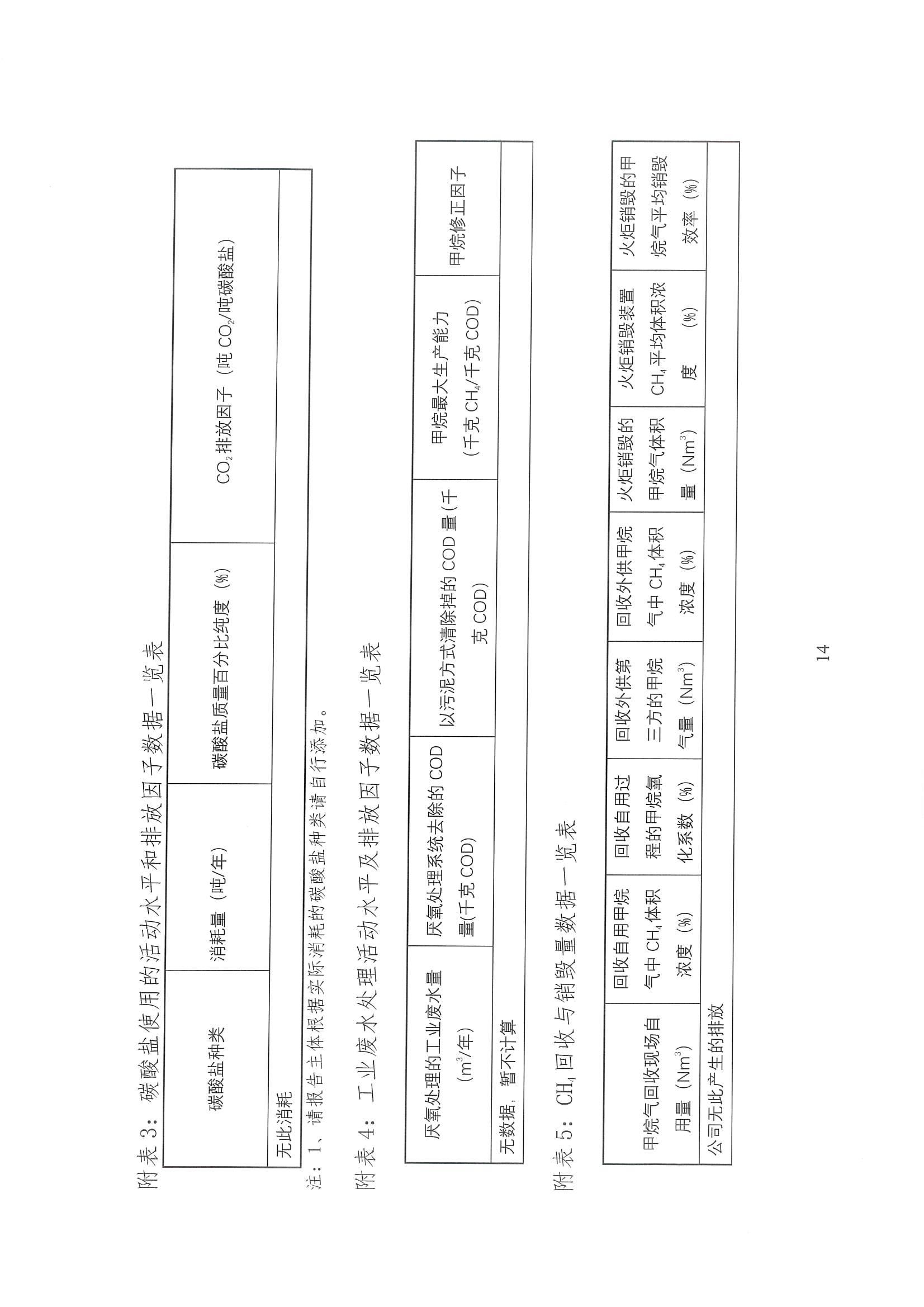 企業(yè)溫室氣體排放核算報(bào)告_15.jpg