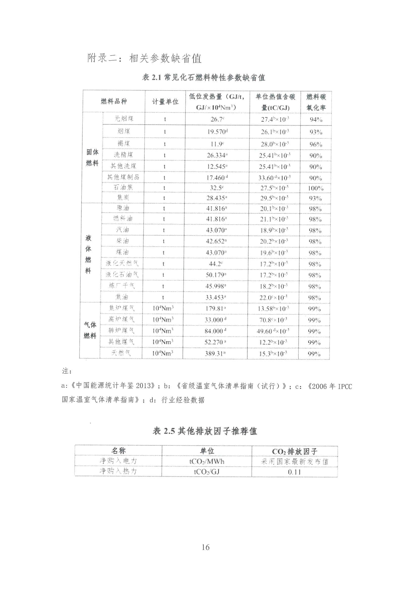 企業(yè)溫室氣體排放核算報(bào)告_17.jpg